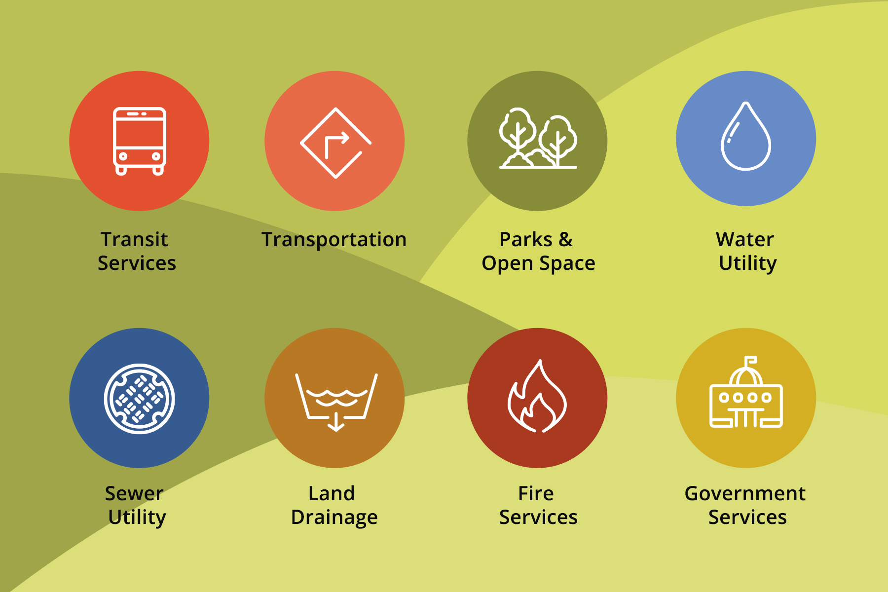 Pictogram of the following Selkirk services: Transit Services, Transportation, Parks & Open Space, Water Utility, Sewer Utility, Land Drainage, Fire Services, Government Services