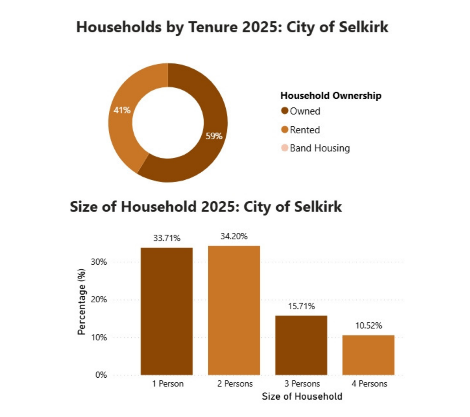 housing-image