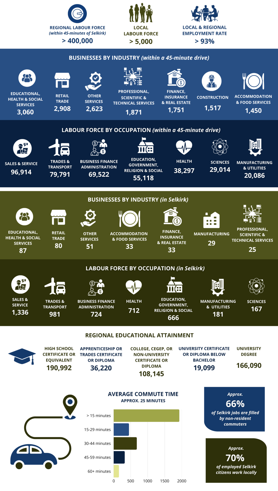 workforce-stats-desktop-updated