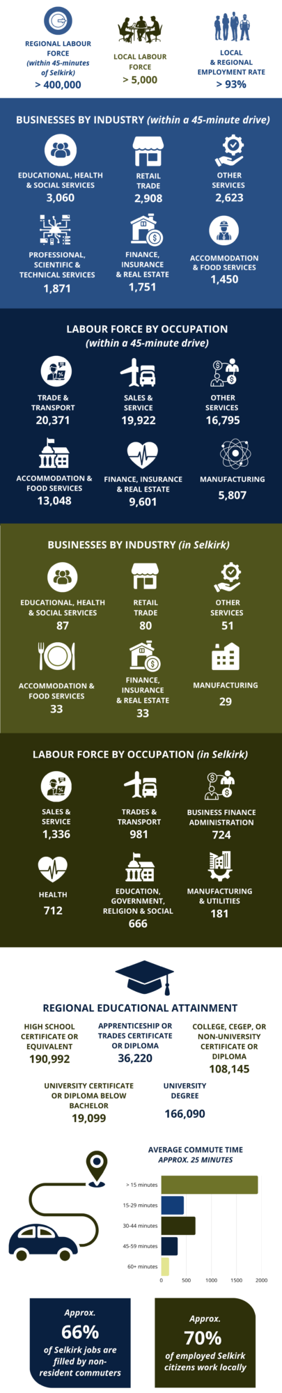 workfore-stats-mobile-updated