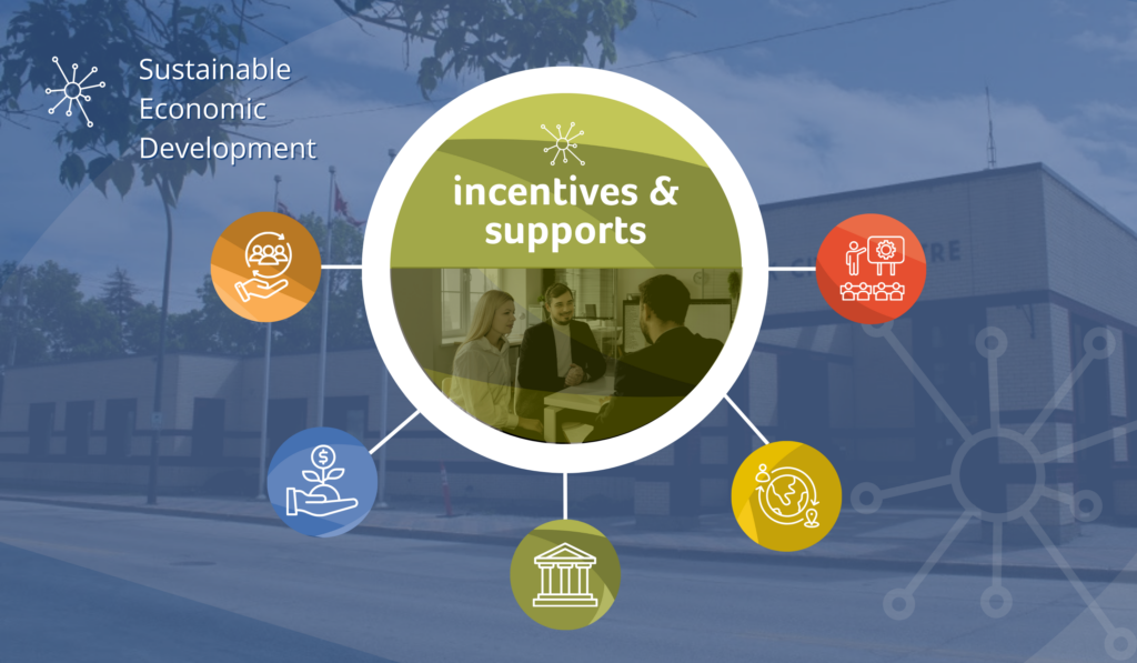 incentives-and-supports-banner-mobile